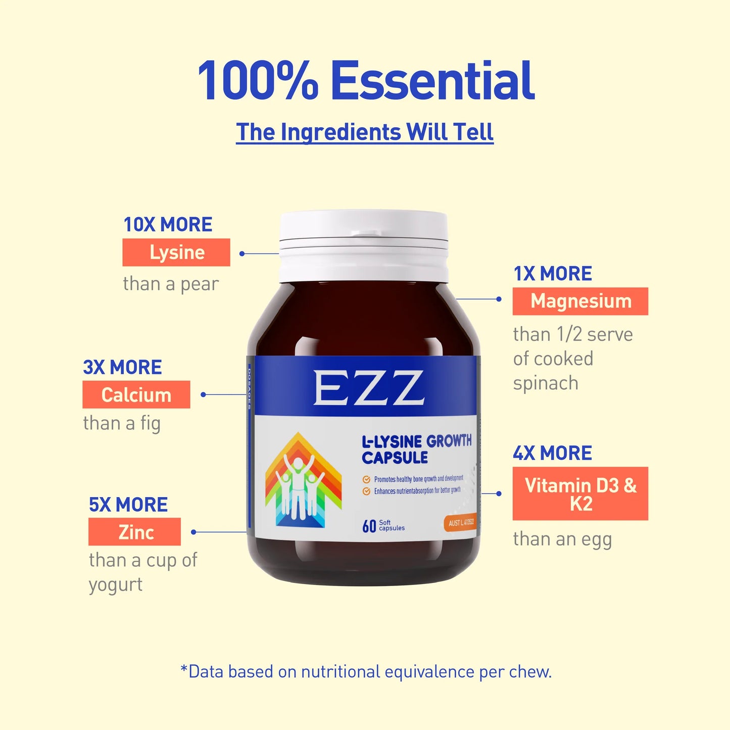 EZZ 賴氨酸成長膠囊 60粒